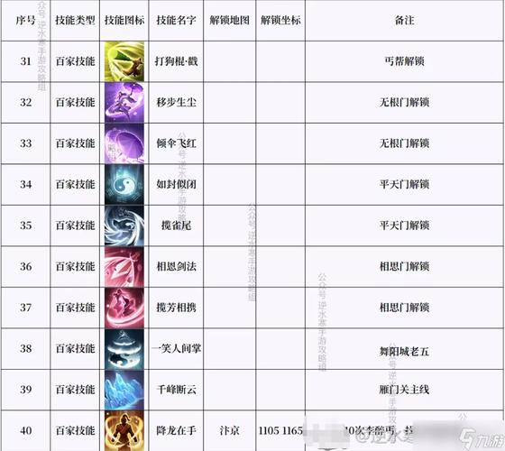 逆水寒摩崖绝境奇遇触发攻略:探索奇遇触发机制与速刷攻略分享