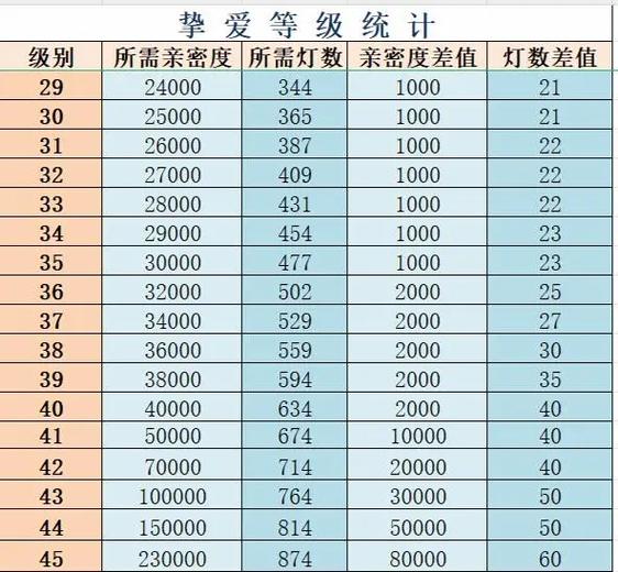 跑跑卡丁车手游:亲密度提升攻略与礼物作用全解析