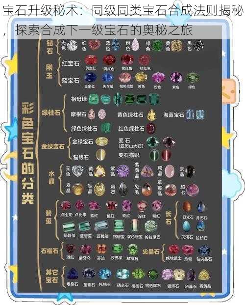 宝石升级秘术:同级同类宝石合成法则揭秘,探索合成下一级宝石的奥秘之旅