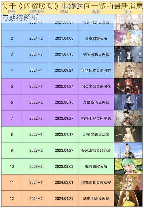 关于《闪耀暖暖》上线时间一览的最新消息与期待解析