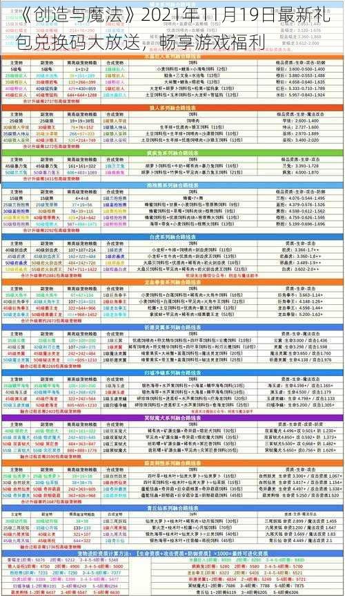 《创造与魔法》2021年11月19日最新礼包兑换码大放送,畅享游戏福利