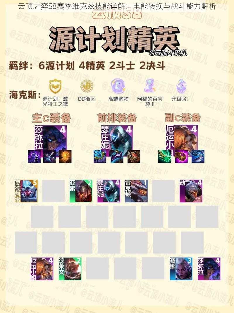云顶之弈S8赛季维克兹技能详解:电能转换与战斗能力解析