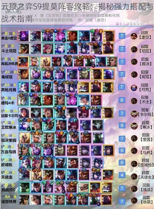 云顶之弈S9提莫阵容攻略:揭秘强力搭配与战术指南