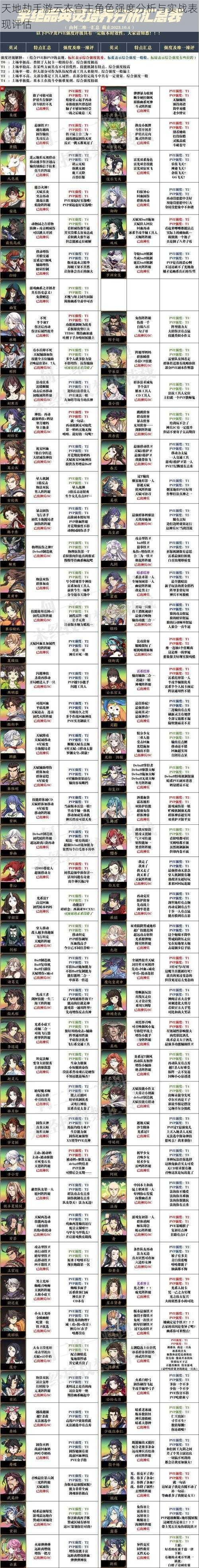 天地劫手游云衣宫主角色强度分析与实战表现评估