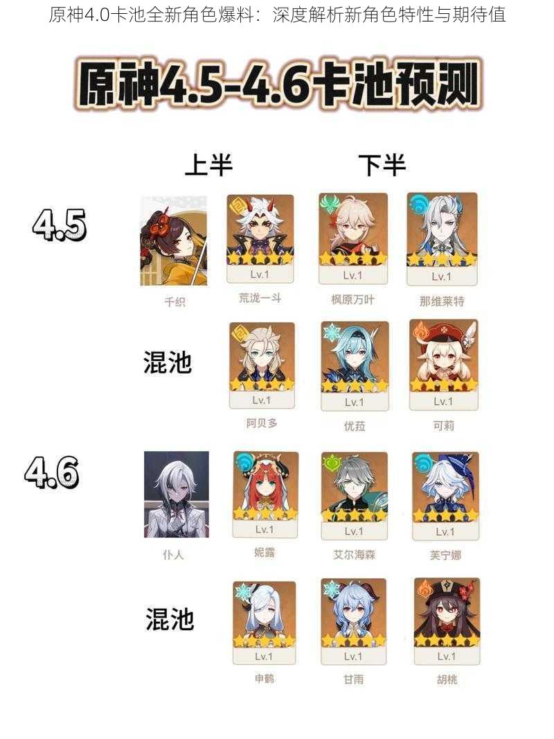 原神4.0卡池全新角色爆料:深度解析新角色特性与期待值