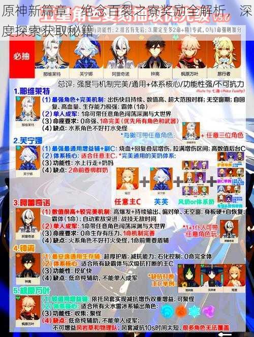 原神新篇章:绝念百裂之寮奖励全解析,深度探索获取秘籍
