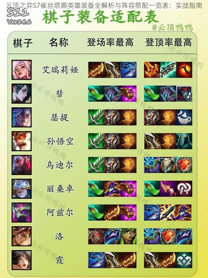 云顶之弈S7崔丝塔娜英雄装备全解析与阵容搭配一览表:实战指南