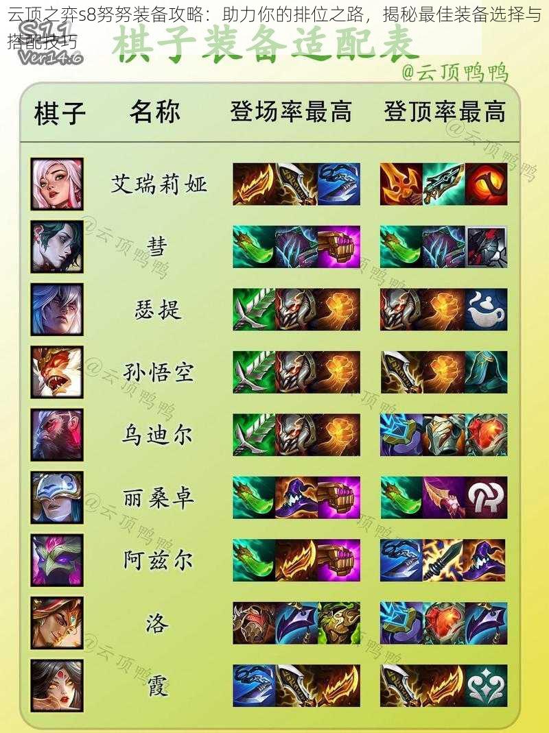 云顶之弈s8努努装备攻略：助力你的排位之路，揭秘最佳装备选择与搭配技巧