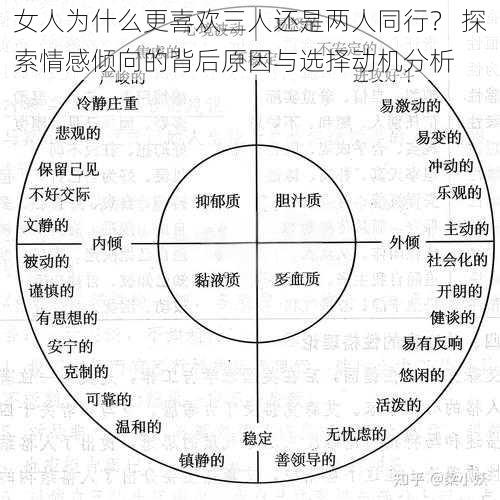 女人为什么更喜欢三人还是两人同行? 探索情感倾向的背后原因与选择动机分析