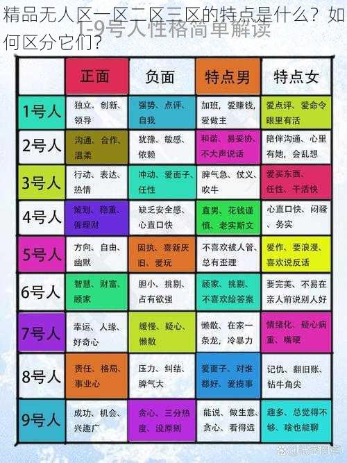 精品无人区一区二区三区的特点是什么？如何区分它们？